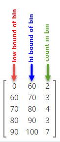 grade distribution example